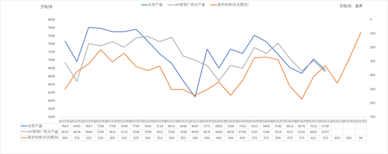 欧陆娱乐注册：钢材：跌跌壮壮