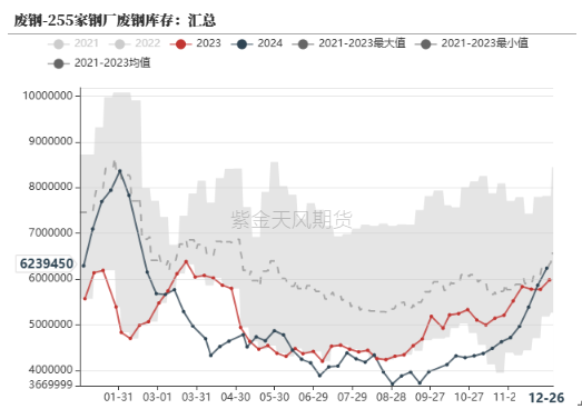 欧陆娱乐注册：钢材：跌跌壮壮