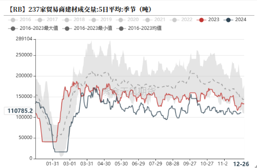 欧陆娱乐注册：钢材：跌跌壮壮