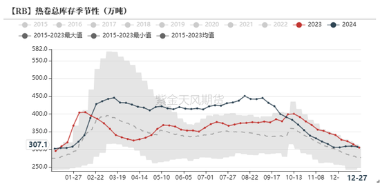 欧陆娱乐注册：钢材：跌跌壮壮