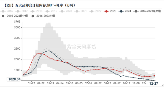 欧陆娱乐注册：钢材：跌跌壮壮