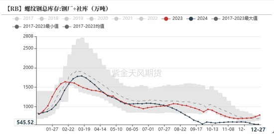 欧陆娱乐注册：钢材：跌跌壮壮