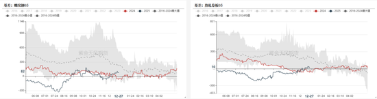 欧陆娱乐注册：钢材：跌跌壮壮