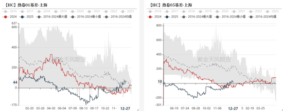 欧陆娱乐注册：钢材：跌跌壮壮