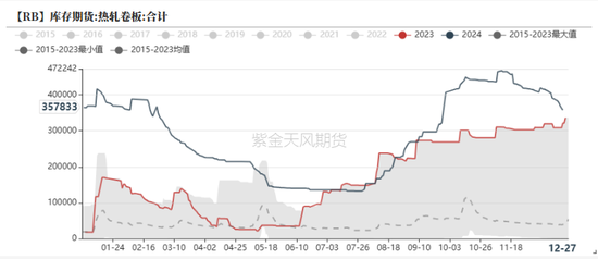 欧陆娱乐注册：钢材：跌跌壮壮