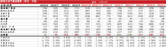 欧陆娱乐注册：钢材：跌跌壮壮