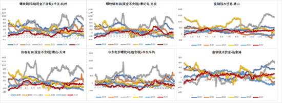 欧陆娱乐注册：钢材：跌跌壮壮