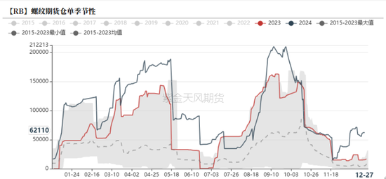 欧陆娱乐注册：钢材：跌跌壮壮