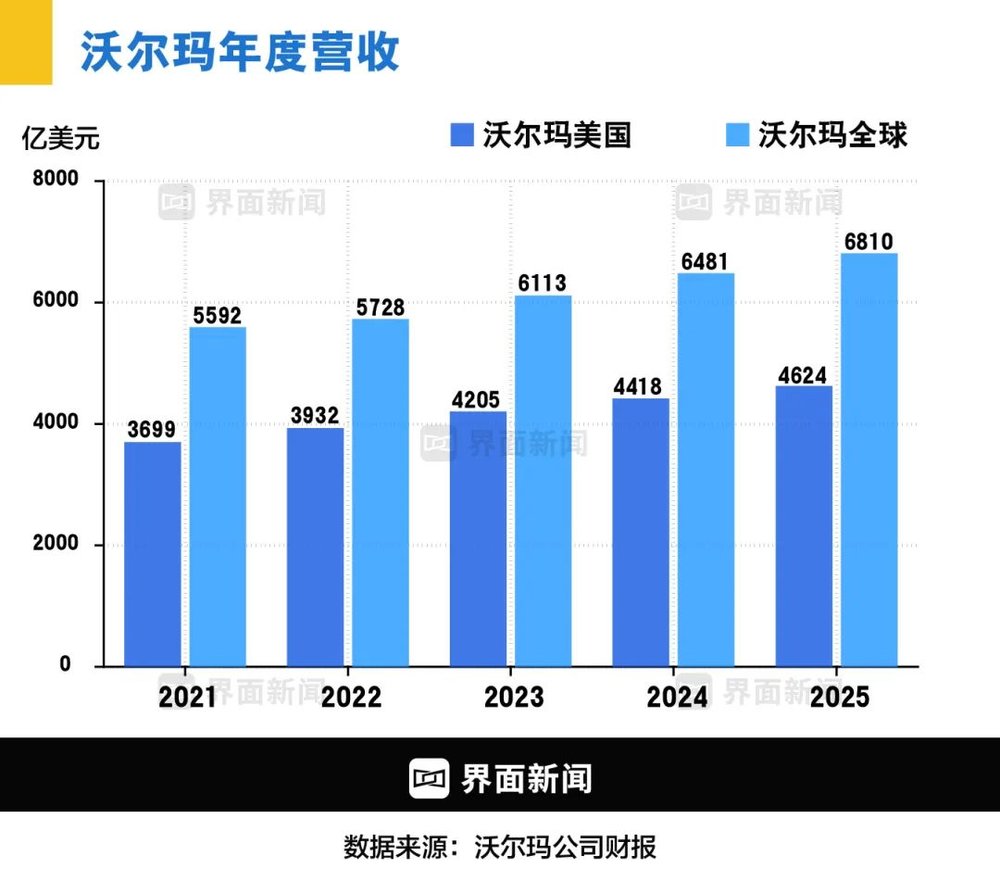 欧陆娱乐：“还发货吗”：沃尔玛与中国供应商的生死博弈